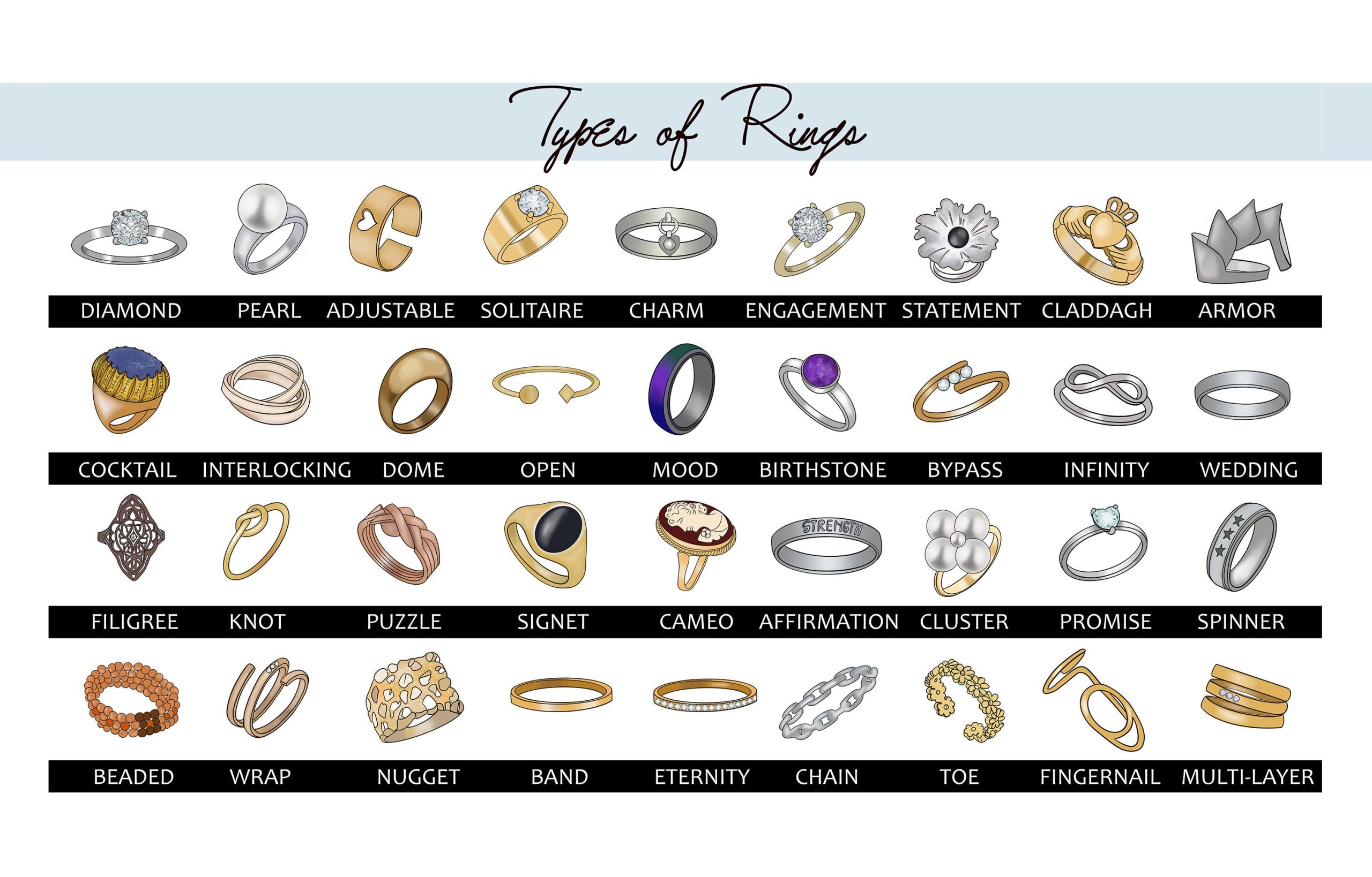 Ring Band Styles and Significance